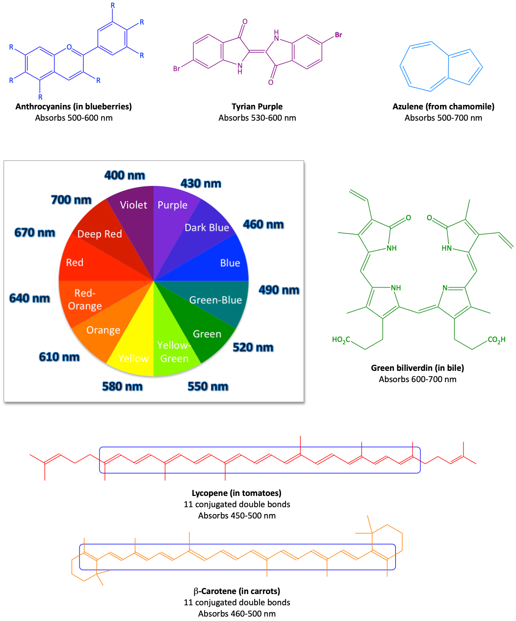 color wheel