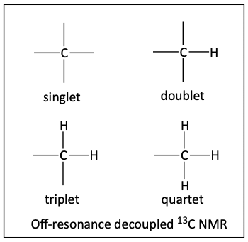 Carbon NMR slitting (off-resonance decoupled carbon NMR)