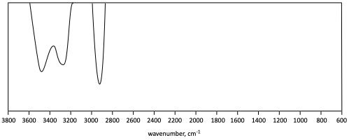 IR problem