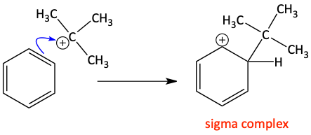 formation of sigma complex in Friedel-Crafts