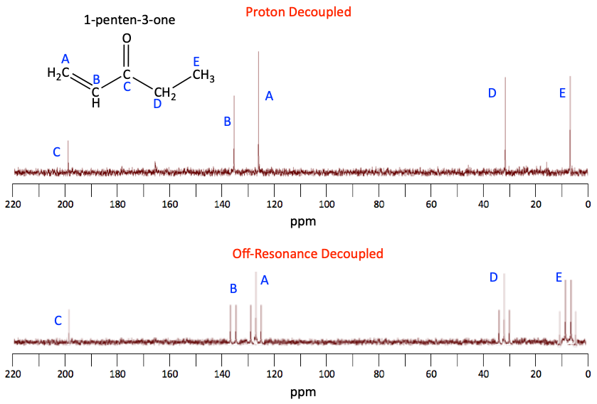 Proton decoupled and off-resonance decoupled carbon NMR example