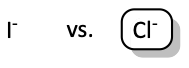 base strength of Iodide vs. chloride