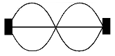 Vibrating string with one node simulating p orbital