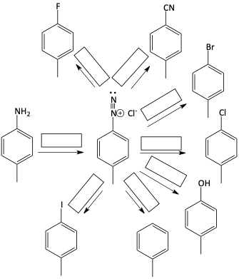 Sandmeyer reaction problem