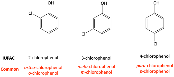 ortho, meta, para chlorophenol