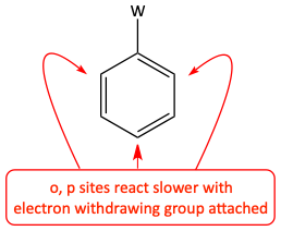 withdrawing group on benzene
