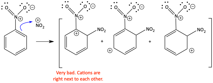 ortho attack mechanism of nitrobenzene nitration