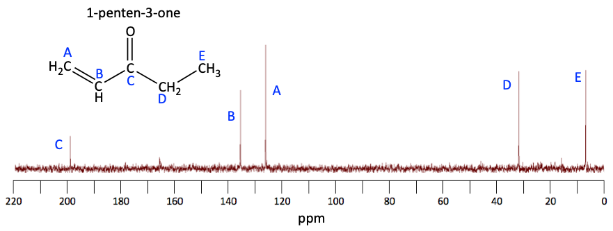 Carbon NMR spectrum of 1-penten-3-one