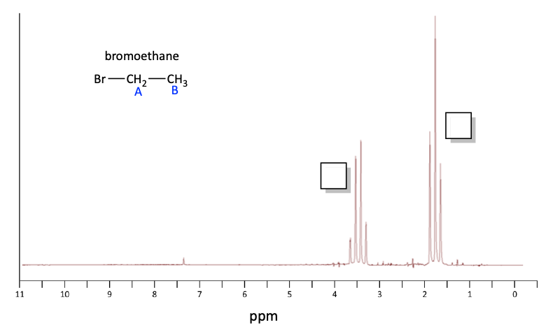 1H NMR splitting problem