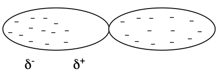 Dipole moment inducing another dipole moment