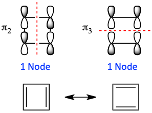 cyclobutadiene resonance