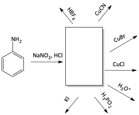 Sandmeyer reaction problem