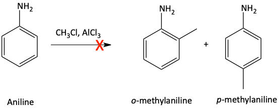 Friedel-Crafts on aniline is a problem