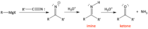 Ketone from nitriles from reacting with Grignard reagent