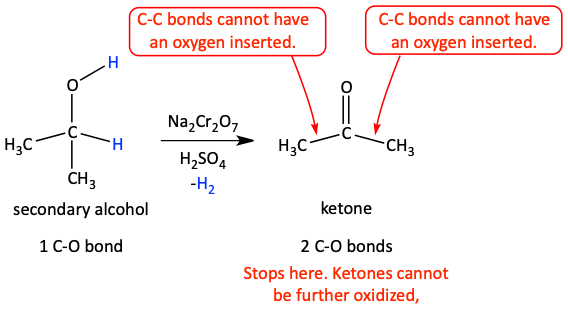 Oxidation of secondary alcohol to ketone