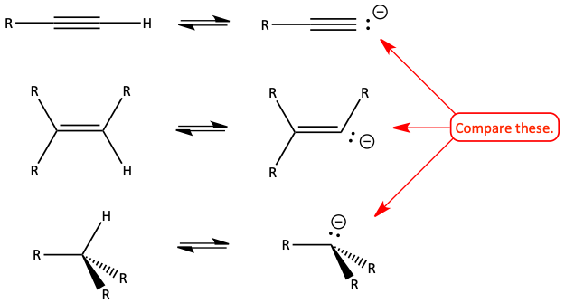 Conjugate bases of alkyne, alkene, alkane