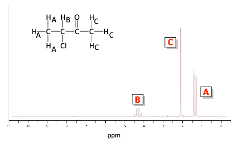 1H NMR splitting problem