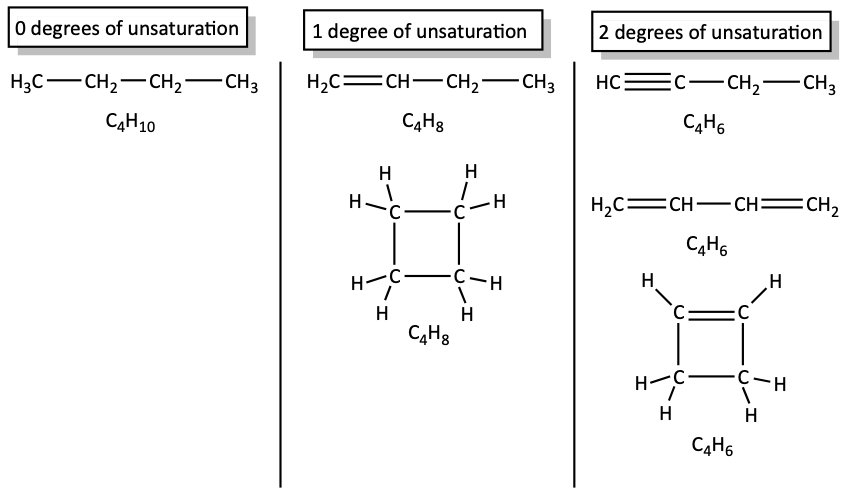 Examples for Number of Degrees of Unsaturation