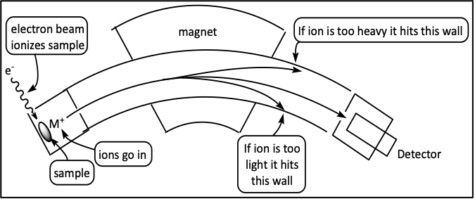 Generic mass spectrometer