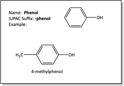 Phenol flash card