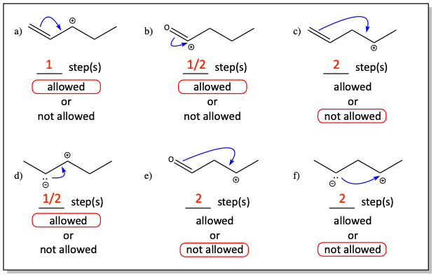 Resonance problem
