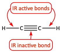 IR active vs. IR inactive bond in acetylene