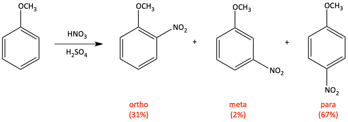 nitration of methoxy benzene