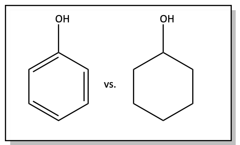 Acid strength problem