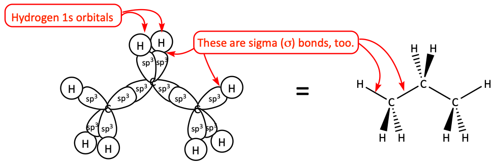 Orbital representation for propane