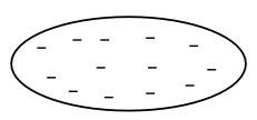 Electrons in nonpolar molecule