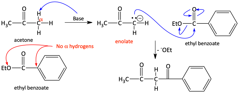 Crossed Claisen condensation example