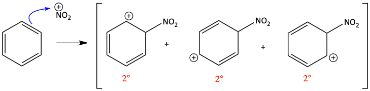nitration mechanism