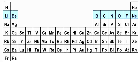 Periodic Table Li, Be, B, C, N, O, F, Ne
