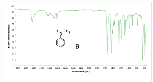 IR problem