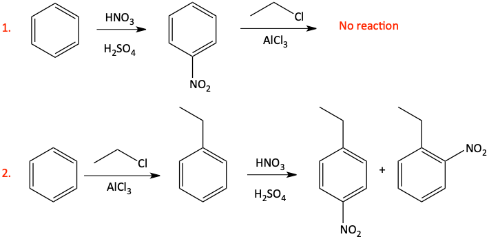Friedel-Crafts problem answer