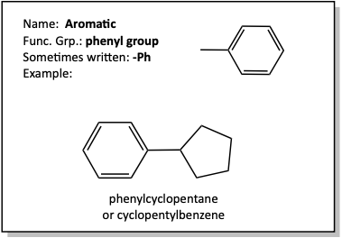 Aromatic flash card