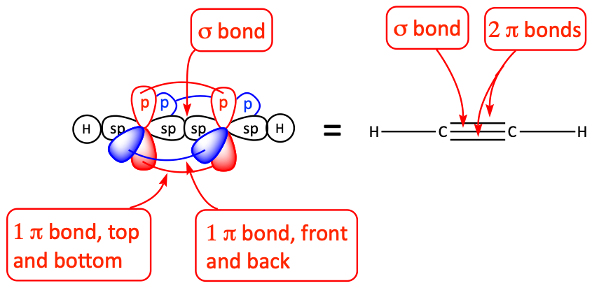 Orbital representation for ethyne