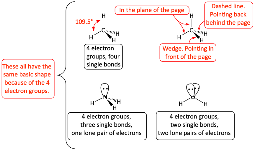Tetrahedral molecular geometry