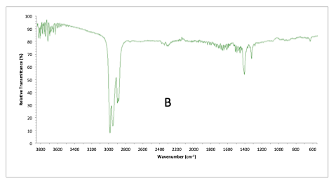 IR problem
