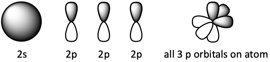 2p orbitals