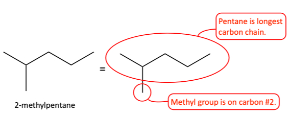 alkyl problem