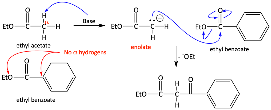 Crossed Claisen condensation example
