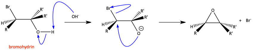 formation of epoxide from reaction of bromohydrin with base