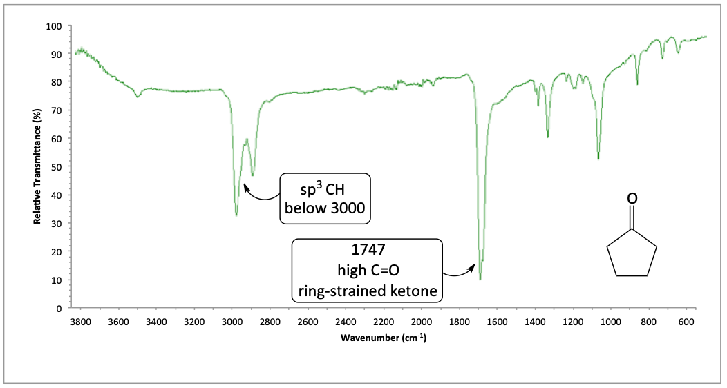 IR spectrum of cyclopentanone