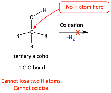 Failed oxidation of tertiary alcohol