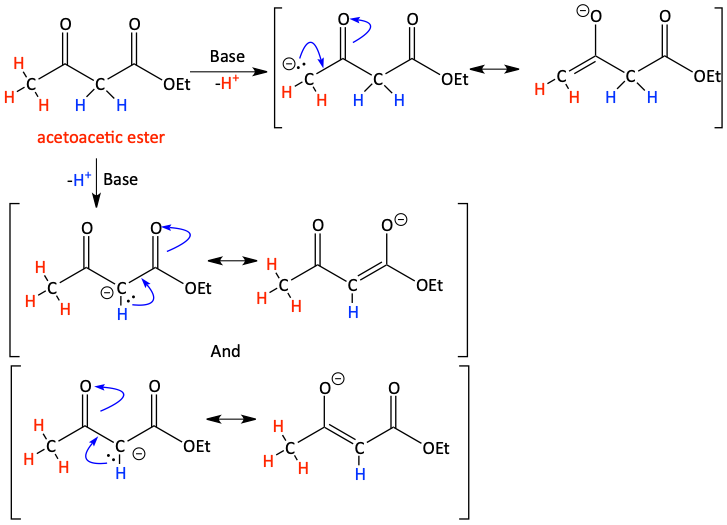 acetoacetic ester synthesis