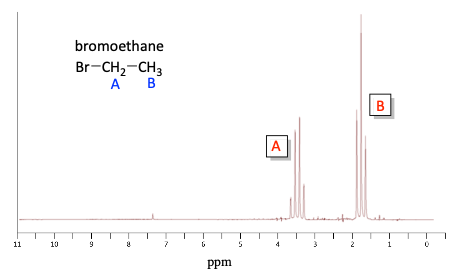 1H NMR splitting problem