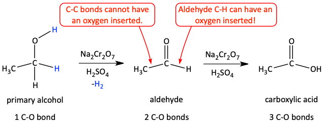Oxidations of alcohol to aldehyde to carboxylic acid