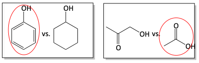 Acid strength problem