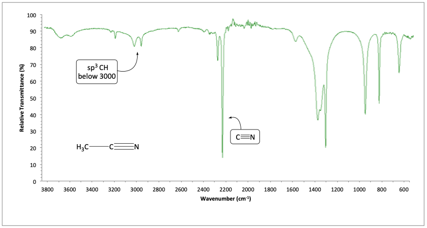 IR spectrum of acetonitrile